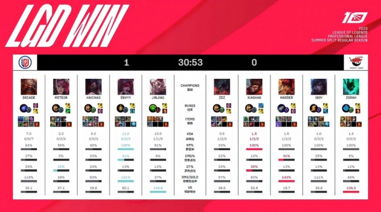 年世界杯中 年世界杯中