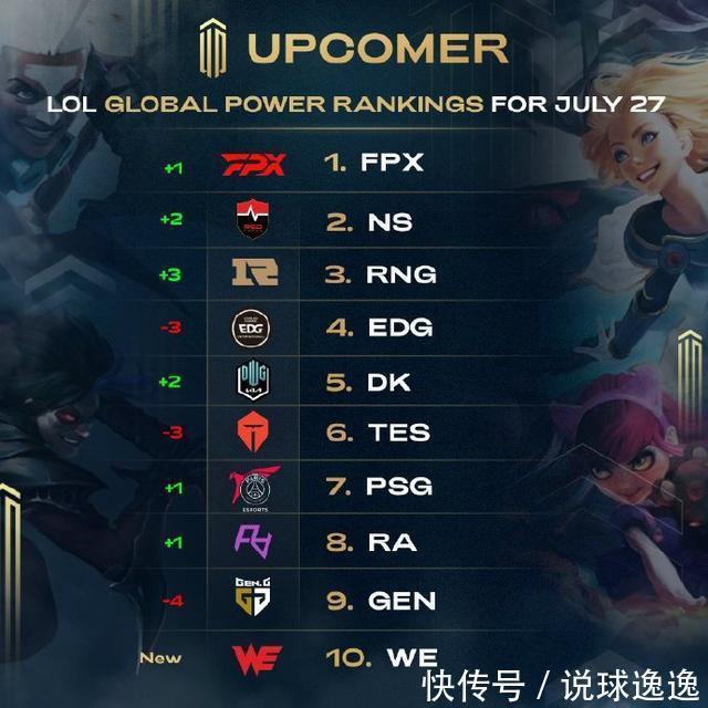 成就更高目 成就更高目